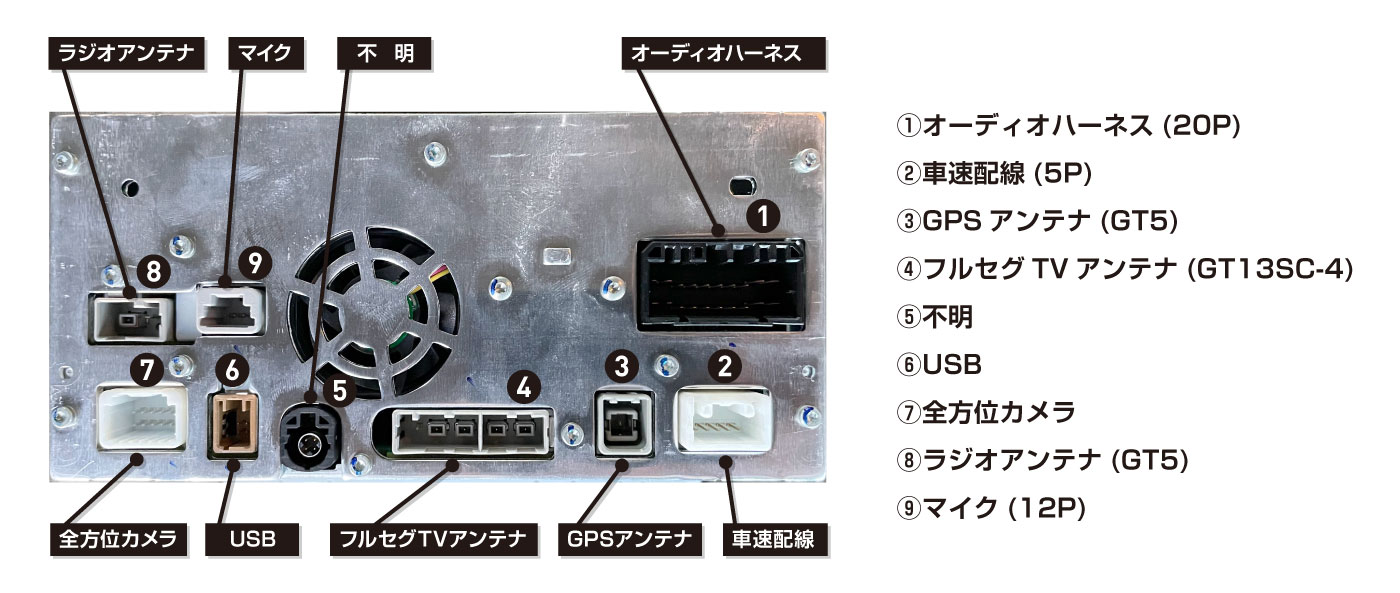 ①オーディオハーネス(20P) ②車速配線(5P) ③GPSアンテナ(GT5) ④フルセグTVアンテナ(GT13SC-4) ⑤不明 ⑥USB ⑦全方位カメラ ⑧ラジオアンテナ(GT5) ⑨マイク(12P)